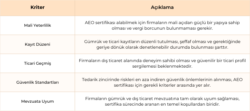 AEO sertifikası kriterleri özet tablosu